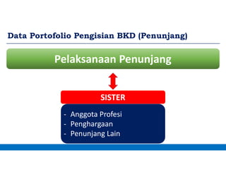 Data Portofolio Pengisian BKD (Penunjang)
Pelaksanaan Penunjang
- Anggota Profesi
- Penghargaan
- Penunjang Lain
SISTER
 