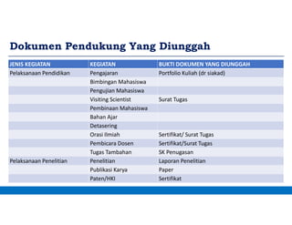 Dokumen Pendukung Yang Diunggah
JENIS KEGIATAN KEGIATAN BUKTI DOKUMEN YANG DIUNGGAH
Pelaksanaan Pendidikan Pengajaran Portfolio Kuliah (dr siakad)
Bimbingan Mahasiswa
Pengujian Mahasiswa
Visiting Scientist Surat Tugas
Pembinaan Mahasiswa
Bahan Ajar
Detasering
Orasi Ilmiah Sertifikat/ Surat Tugas
Pembicara Dosen Sertifikat/Surat Tugas
Tugas Tambahan SK Penugasan
Pelaksanaan Penelitian Penelitian Laporan Penelitian
Publikasi Karya Paper
Paten/HKI Sertifikat
 