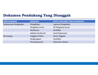 Dokumen Pendukung Yang Diunggah
JENIS KEGIATAN KEGIATAN BUKTI DOKUMEN YANG DIUNGGAH
Pelaksanaan Pengabdian Pengabdian Laporan Pengabdian
Pengelola Jurnal SK Pengelola Jurnal
Pembicara Sertifikat
Jabatan Struktural Surat Keputusan
Penunjang Anggota Profesi Kartu Anggota
Penghargaan Sertifikat
Penunjang Lain Dokumen relevan
 
