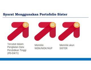 Syarat Menggunakan Portofolio Sister
 
