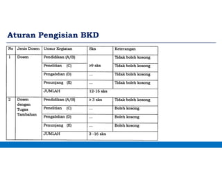 Aturan Pengisian BKD
 