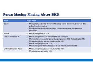 Peran Masing-Masing Aktor BKD
 