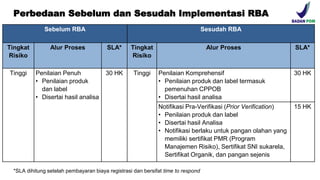 Materi Sosialisasi Ereg Pangan RBA 6 juli 2022.pdf