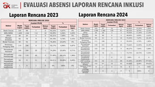 Materi Sosialisasi Peningkatan Inklusi Lembaga Jasa Keuangan | PDF