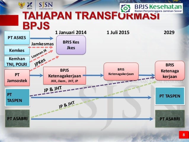 Materi sosialisasi jkn dan bpjs kesehatan (peserta) copy