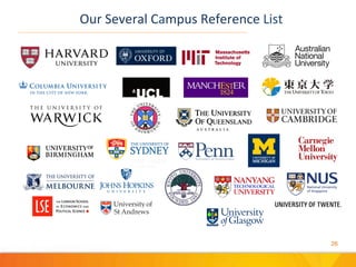 Our	
 Several	
 Campus	
 Reference	
 List	
 
26
 