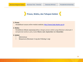 29
Beasiswa	
 Magister-­‐Doktor Beasiswa	
 Tesis	
 -­‐	
 Disertasi Beasiswa	
 Aﬁrmasi PresidenEal	
 Scholarship
Proses,	
 Waktu,	
 dan	
 Tahapan	
 Seleksi	
 
1.	
 Proses	
 
Penda`aran	
 secara	
 online	
 melalui	
 website;	
 h]p://www.lpdp.depkeu.go.id	
 
2.	
 Waktu	
 
Penda`aran	
 dibuka	
 sepanjang	
 tahun,	
 dengan	
 proses	
 seleksi	
 yang	
 dilakukan	
 sebanyak	
 4	
 
(empat)	
 kali	
 setahun	
 yaitu;	
 bulan	
 Maret,	
 Juni,	
 September	
 dan	
 Desember.	
 
3.	
 Seleksi	
 
•  Administrasi	
 
•  Wawancara	
 (Reviewer	
 2	
 org	
 dan	
 Psikolog	
 1	
 org)	
 
 