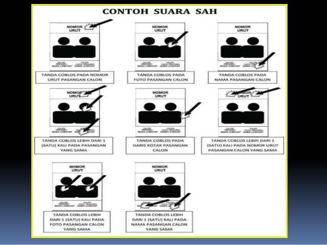 Materi sosialisasi Pilpres 2014 KPU Kota Ambon Kpd Mhs Unpatti