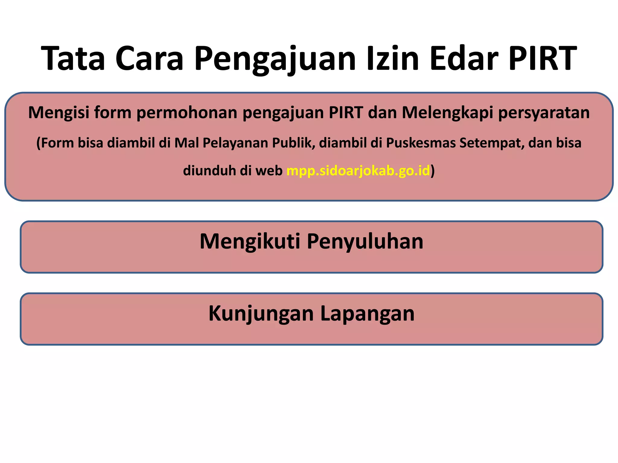 Pirt Materi Sosialisasi PIRT.pptx