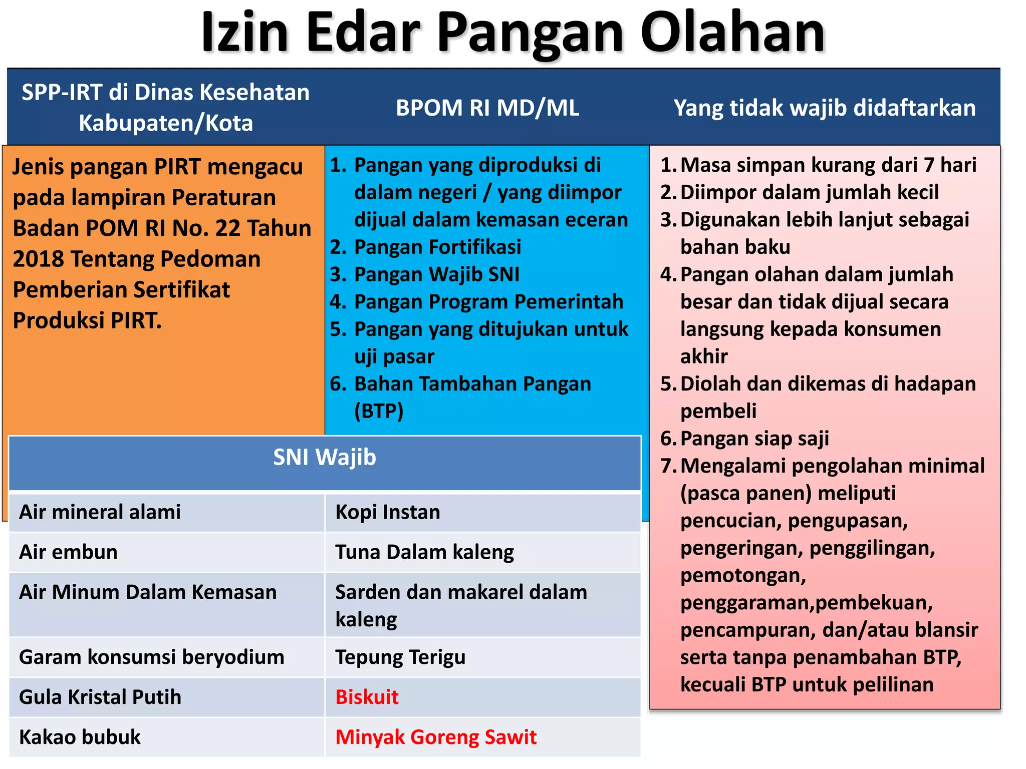 Pirt Materi Sosialisasi PIRT.pptx