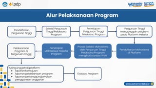 Materi Sosialisasi WIrausaha Merdeka.pdf