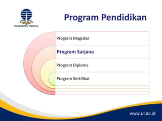 Materi Sosprom UT | PPSX