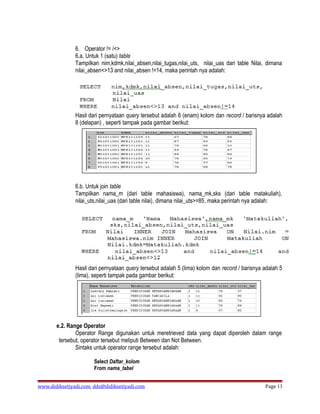 6. Operator != /<>
               6.a. Untuk 1 (satu) table
               Tampilkan nim,kdmk,nilai_absen,nilai_tugas,nilai_uts, nilai_uas dari table Nilai, dimana
               nilai_absen<>13 and nilai_absen !=14, maka perintah nya adalah:




               Hasil dari pernyataan query tersebut adalah 6 (enam) kolom dan record / barisnya adalah
               8 (delapan) , seperti tampak pada gambar berikut:




               6.b. Untuk join table
               Tampilkan nama_m (dari table mahasiswa), nama_mk,sks (dari table matakuliah),
               nilai_uts,nilai_uas (dari table nilai), dimana nilai_uts>=85, maka perintah nya adalah:




               Hasil dari pernyataan query tersebut adalah 5 (lima) kolom dan record / barisnya adalah 5
               (lima), seperti tampak pada gambar berikut:




       e.2. Range Operator
               Operator Range digunakan untuk meretrieved data yang dapat diperoleh dalam range
        tersebut, operator tersebut meliputi Between dan Not Between.
               Sintaks untuk operator range tersebut adalah:

                       Select Daftar_kolom
                       From nama_tabel


www.didiksetiyadi.com, dds@didiksetiyadi.com                                                    Page 13
 