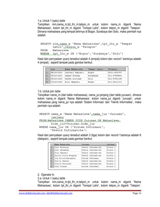 1.a. Untuk 1 (satu) table
               Tampilkan nim,nama_m,tpt_lhr_m,telpon_m untuk kolom nama_m diganti ’Nama
               Mahasiswa’, kolom tpt_lhr_m diganti ’Tempat Lahir’, kolom telpon_m diganti ’Telepon’.
               Dimana mahasiswa yang tempat lahirnya di Bogor, Surabaya dan Solo, maka perintah nya
               adalah:




               Hasil dari pernyataan query tersebut adalah 4 (empat) kolom dan record / barisnya adalah
               4 (empat) , seperti tampak pada gambar berikut:




               1.b. Untuk join table
               Tampilkan nama_m (dari table mahasiswa), nama_jur,jenjang (dari table jurusan), dimana
               kolom nama_m diganti ’Nama Mahasiswa’, kolom nama_jur diganti ’Jurusan’, untuk
               mahasiswa yang nama_jur nya adalah ’Sistem Informasi’ dan ’Teknik Informatika’ , maka
               perintah nya adalah:




               Hasil dari pernyataan query tersebut adalah 3 (tiga) kolom dan record / barisnya adalah 8
               (delapan) , seperti tampak pada gambar berikut:




               2. Operator In
               2.a. Untuk 1 (satu) table
               Tampilkan nim,nama_m,tpt_lhr_m,telpon_m untuk kolom nama_m diganti ’Nama
               Mahasiswa’, kolom tpt_lhr_m diganti ’Tempat Lahir’, kolom telpon_m diganti ’Telepon’.

www.didiksetiyadi.com, dds@didiksetiyadi.com                                                    Page 16
 