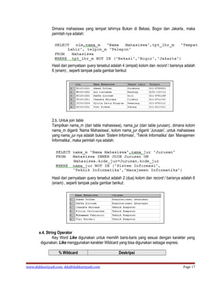 Dimana mahasiswa yang tempat lahirnya Bukan di Bekasi, Bogor dan Jakarta, maka
               perintah nya adalah:




               Hasil dari pernyataan query tersebut adalah 4 (empat) kolom dan record / barisnya adalah
               6 (enam) , seperti tampak pada gambar berikut:




               2.b. Untuk join table
               Tampilkan nama_m (dari table mahasiswa), nama_jur (dari table jurusan), dimana kolom
               nama_m diganti ’Nama Mahasiswa’, kolom nama_jur diganti ’Jurusan’, untuk mahasiswa
               yang nama_jur nya adalah bukan ’Sistem Informasi’, ’Teknik Informatika’ dan ’Manajemen
               Informatika’, maka perintah nya adalah:




               Hasil dari pernyataan query tersebut adalah 2 (dua) kolom dan record / barisnya adalah 6
               (enam) , seperti tampak pada gambar berikut:




       e.4. String Operator
                Key Word Like digunakan untuk memilih baris-baris yang sesuai dengan karakter yang
        digunakan. Like menggunakan karakter Wildcard yang bisa digunakan sebagai expresi.

                   % Wildcard                           Deskripsi


www.didiksetiyadi.com, dds@didiksetiyadi.com                                                   Page 17
 
