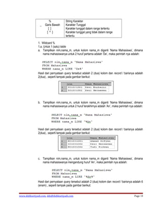 %             String Karakter
                _    Garis Bawah      Karakter Tunggal
                       [ ]            Karakter tunggal dalam range tertentu
                      [ ^ ]           Karakter tunggal yang tidak dalam range
                                      tertentu

               1. Wildcard %
               1.a. Untuk 1 (satu) table
               a. Tampilkan nim,nama_m, untuk kolom nama_m diganti ’Nama Mahasiswa’, dimana
                    nama mahasiswanya untuk 2 huruf pertama adalah ’De’, maka perintah nya adalah:




               Hasil dari pernyataan query tersebut adalah 2 (dua) kolom dan record / barisnya adalah
               2(dua) , seperti tampak pada gambar berikut:




               b. Tampilkan nim,nama_m, untuk kolom nama_m diganti ’Nama Mahasiswa’, dimana
                  nama mahasiswanya untuk 2 huruf terakhirnya adalah ’An’, maka perintah nya adalah:




               Hasil dari pernyataan query tersebut adalah 2 (dua) kolom dan record / barisnya adalah
               2(dua) , seperti tampak pada gambar berikut:




               c. Tampilkan nim,nama_m, untuk kolom nama_m diganti ’Nama Mahasiswa’, dimana
                  nama mahasiswanya mengandung huruf ’An’, maka perintah nya adalah:




               Hasil dari pernyataan query tersebut adalah 2 (dua) kolom dan record / barisnya adalah 6
               (enam) , seperti tampak pada gambar berikut:


www.didiksetiyadi.com, dds@didiksetiyadi.com                                                   Page 18
 