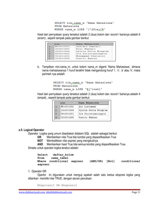 Hasil dari pernyataan query tersebut adalah 2 (dua) kolom dan record / barisnya adalah 6
               (enam) , seperti tampak pada gambar berikut:




               b. Tampilkan nim,nama_m, untuk kolom nama_m diganti ’Nama Mahasiswa’, dimana
                  nama mahasiswanya 1 huruf terakhir tidak mengandung huruf ’i’, ’n’, ’a’ atau ’k’, maka
                  perintah nya adalah:




               Hasil dari pernyataan query tersebut adalah 2 (dua) kolom dan record / barisnya adalah 4
               (empat) , seperti tampak pada gambar berikut:




e.5. Logical Operator
        Operator Logika yang umum disediakan didalam SQL adalah sebagai berikut:
                OR      Memberikan nilai True bila kondisi yang dispesifikasikan True
                NOT Membalikkan nilai expresi yang mengikutinya
                AND Memberikan hasil True bila semua kondisi yang dispesifikasikan True.
        Sintaks untuk operator logika terebut adalah:

               Select   daftar_kolom
               From    nama_tabel
               Where conditional expresi                    {AND/OR}      [Not]        conditional
               expresi

       1. Operator OR
               Opertor ini digunakan untuk menguji apakah salah satu kedua ekspresi logika yang
       diberikan memiliki nilai TRUE, dengan aturan penulisan:

               Ekspriesi1 OR Ekspresi2

www.didiksetiyadi.com, dds@didiksetiyadi.com                                                    Page 21
 