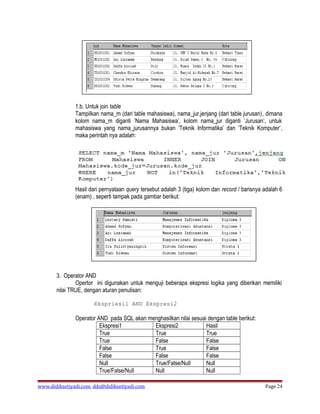 1.b. Untuk join table
               Tampilkan nama_m (dari table mahasiswa), nama_jur,jenjang (dari table jurusan), dimana
               kolom nama_m diganti ’Nama Mahasiswa’, kolom nama_jur diganti ’Jurusan’, untuk
               mahasiswa yang nama_jurusannya bukan ’Teknik Informatika’ dan ’Teknik Komputer’,
               maka perintah nya adalah:




               Hasil dari pernyataan query tersebut adalah 3 (tiga) kolom dan record / barisnya adalah 6
               (enam) , seperti tampak pada gambar berikut:




       3. Operator AND
               Opertor ini digunakan untuk menguji beberapa ekspresi logika yang diberikan memiliki
       nilai TRUE, dengan aturan penulisan:

                       Ekspriesi1 AND Ekspresi2

               Operator AND pada SQL akan menghasilkan nilai sesuai dengan table berikut:
                         Ekspresi1          Ekspresi2              Hasil
                         True               True                   True
                         True               False                  False
                         False              True                   False
                         False              False                  False
                         Null               True/False/Null        Null
                         True/False/Null    Null                   Null

www.didiksetiyadi.com, dds@didiksetiyadi.com                                                    Page 24
 
