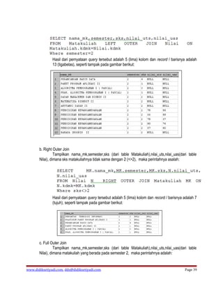 Hasil dari pernyataan query tersebut adalah 5 (lima) kolom dan record / barisnya adalah
               13 (tigabelas), seperti tampak pada gambar berikut:




       b. Right Outer Join
                 Tampilkan nama_mk,semester,sks (dari table Matakuliah),nilai_uts,nilai_uas(dari table
       Nilai), dimana sks matakuliahnya tidak sama dengan 2 (<>2), maka perintahnya asalah:




               Hasil dari pernyataan query tersebut adalah 5 (lima) kolom dan record / barisnya adalah 7
               (tujuh), seperti tampak pada gambar berikut:




       c. Full Outer Join
                 Tampilkan nama_mk,semester,sks (dari table Matakuliah),nilai_uts,nilai_uas(dari table
       Nilai), dimana matakuliah yang berada pada semester 2, maka perintahnya adalah:


www.didiksetiyadi.com, dds@didiksetiyadi.com                                                    Page 39
 