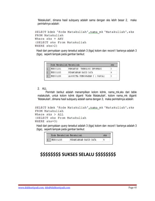 ‘Matakuliah’, dimana hasil subquery adalah sama dengan sks lebih besar 2, maka
                perintahnya adalah:




               Hasil dari pernyataan query tersebut adalah 3 (tiga) kolom dan record / barisnya adalah 3
               (tiga), seperti tampak pada gambar berikut:




                2. ALL
                      Perintah berikut adalah menampilkan kolom kdmk, nama_mk,sks dari table
                matakuliah, untuk kolom kdmk diganti ‘Kode Matakuliah’, kolom nama_mk diganti
                ‘Matakuliah’, dimana hasil subquery adalah sama dengan 3, maka perintahnya adalah:




               Hasil dari pernyataan query tersebut adalah 3 (tiga) kolom dan record / barisnya adalah 3
               (tiga), seperti tampak pada gambar berikut:




                  $$$$$$$$ SUKSES SELALU $$$$$$$$




www.didiksetiyadi.com, dds@didiksetiyadi.com                                                    Page 45
 