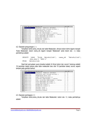 d.2. Operator pengurangan ( - )
               Tampilkan kdmk,nama_mk,sks dari table Matakuliah, dimana kolom kdmk diganti menjadi
       ’Kode Matakuliah, kolom nama_mk diganti menjadi ’Matakuliah’ serta kolom sks - 2, maka
       perintahnya adalah:




              Hasil dari pernyataan query tersebut adalah (4 (lima) kolom dan record / barisnya adalah
       19 (sembilan belas) karena data table matakuliah baru diisi 19 (sembilan belas) record, seperti
       tampak pada gambar berikut:




       d.3. Operator pembagian ( / )
               Tampilkan kdmk,nama_mk,sks dari table Matakuliah, kolom sks / 2, maka perintahnya
       adalah:




www.didiksetiyadi.com, dds@didiksetiyadi.com                                                   Page 6
 