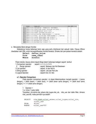 e. Menyeleksi Baris dengan Kondisi
        Adakalanya hanya beberapa baris saja yang perlu diretrieved dari sebuah table. Clausa Where
disediakan oleh SQL untuk menspesifikasikan kondisi tersebut. Sintaks dari pernyataan tersebut adalah:
                Select Daftar_kolom
                From        nama_tabel
                Where       kondisi

     Pada metode, klausa where dapat dibagi dalam beberapa kategori seperti berikut:
     1.Comparison operator : seperti =,>,<,>=,<=,!=/<>
      2. Range operator              : seperti Between dan Not Beetween
     3.List operator                 : seperti In dan Not In
     4.String operator               : seperti Like dan Not Like
     5.Logical Operator              : seperti And, Or, Not.

       e.1. Operator Comparison
               Pada operator comparison operator ini dapat dikelompokkan menjadi operator = (sama
       dengan), > (lebih besar), < (lebih kecil), >= (lebih besar sama dengan), <= (lebih kecil sama
       dengan), != / <> (tidak sama dengan).

               1. Operator =
               1.a. Untuk 1 (satu) table
               Tampilkan nim,kdmk,nilai_absen,nilai_tugas,nilai_uts, nilai_uas dari table Nilai, dimana
               nilai_uas>80, maka perintah nya adalah:




www.didiksetiyadi.com, dds@didiksetiyadi.com                                                     Page 8
 