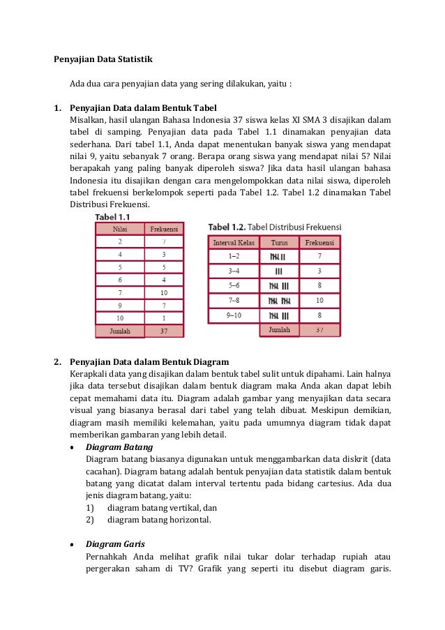 Penyajian Data Statistik