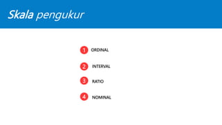 Skala pengukur
1
NOMINAL
ORDINAL
INTERVAL
RATIO
2
3
4
 