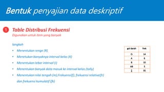 Bentuk penyajian data deskriptif
Table Distribusi Frekuensi
Digunakan untuk item yang banyak
1
langkah
• Menentukan renge (R)
• Menetukan banyaknya interval kelas (K)
• Menentukan lebar interval (i)
• Menentukan banyak data masuk ke interval kelas (tally)
• Menentukan nilai tengah (m),Frekuensi(f), frekuensi relative(fr)
dan frekuensi kumulatif (fk)
gol darah frek
O 14
A 6
B 10
AB 5
∑ 35
 