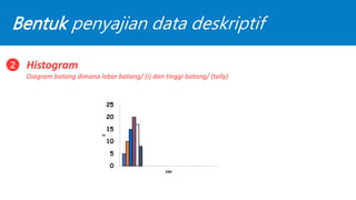 Bentuk penyajian data deskriptif
Histogram
Diagram batang dimana lebar batang/ (i) dan tinggi batang/ (tally)
2
0
5
10
15
20
25
f
var
 