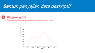 Bentuk penyajian data deskriptif
Diagram garis
Digunakan untuk mwnwgtahui perkembangan atau trand.
4
0
100
200
300
400
500
600
700
Jan Feb Mar Aprl Mei Jun
jam
kunjungan
pusk
tiap
bln
bulan
 