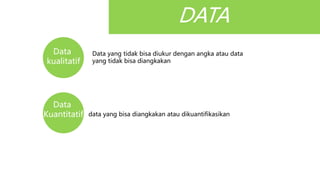 DATA
Data yang tidak bisa diukur dengan angka atau data
yang tidak bisa diangkakan
data yang bisa diangkakan atau dikuantifikasikan
Data
kualitatif
Data
Kuantitatif
 