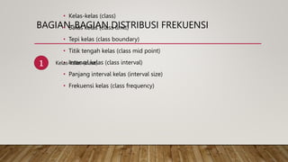 BAGIAN-BAGIAN DISTRIBUSI FREKUENSI
• Kelas-kelas (class)
• Batas kelas (class limit)
• Tepi kelas (class boundary)
• Titik tengah kelas (class mid point)
• Interval kelas (class interval)
• Panjang interval kelas (interval size)
• Frekuensi kelas (class frequency)
1 Kelas-kelas (class)
 
