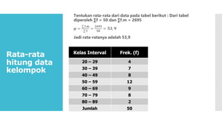 Rata-rata
hitung data
kelompok
Tentukan rata-rata dari data pada tabel berikut : Dari tabel
diperoleh ∑f = 50 dan ∑f.m = 2695
𝛍 =
𝐟.𝐦
𝐟
=
𝟐𝟔𝟗𝟓
𝟓𝟎
= 𝟓𝟑, 𝟗
Jadi rata-ratanya adalah 53,9
Kelas Interval Frek. (f)
20 – 29 4
30 – 39 7
40 – 49 8
50 – 59 12
60 – 69 9
70 – 79 8
80 – 89 2
Jumlah 50
 