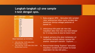 NO. RATA-RATA HASIL
BELAJAR
1
2
3
4
5
6
7
8
9
10
11
12
78,3
74,7
80,5
83,5
75
77,6
73,5
83,5
78.5
73.7
81.5
77
1. Buka program SPSS , Kemudian klik variabel
view, selanjutnya isikan nama variabel dan
ketentuan lainnya sebagai pedoman di
bawah ini.
2. selanjutnya klik pada tab view lalu
masukkan data nilai rata-rata hasil belajar
ke 12 orang siswa di atas ke kolom hasil.
3. langkah pertama kita akan melakukan uji
normalitas terlebih dahulu caranya klik
analisis- deskriptif statistik - Explorer......
4. Muncul kotak dialog "Explorer" kemudian
masukkan variabel hasil belajar ke kotak
dependent list lalu klik plots….
Dasar keputusan uji normalitas
 jika nilai Sig > 0,05 maka data
berdistribusi normal.
 jika nilai Sig < 0,05 maka data tidak
berdistribusi normal.
Langkah-langkah uji one sample
t-test dengan spss.
 