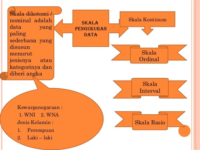 Statistik