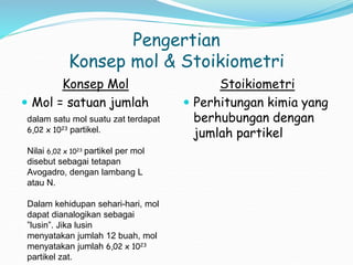 Pengertian
Konsep mol & Stoikiometri
Konsep Mol
 Mol = satuan jumlah
Stoikiometri
 Perhitungan kimia yang
berhubungan dengan
jumlah partikel
dalam satu mol suatu zat terdapat
6,02 x 1023 partikel.
Nilai 6,02 x 1023 partikel per mol
disebut sebagai tetapan
Avogadro, dengan lambang L
atau N.
Dalam kehidupan sehari-hari, mol
dapat dianalogikan sebagai
”lusin”. Jika lusin
menyatakan jumlah 12 buah, mol
menyatakan jumlah 6,02 x 1023
partikel zat.
 