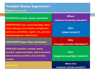 Variabel Utama Segmentasi :
Pasar Konsumen
GEOGRAFIS (wilayah, ukuran, kepadatan)
Where
(dimana konsumen berada?)
DEMOGRAFIS (usia, ukuran keluarga, siklus
hidup keluarga, jenis kelamin, penghasilan,
pekerjaan, pendidikan, agama, ras, generasi,
kewarganegaraan, kelas sosial)
Who
(siapa mereka?)
PSIKOGRAFIS (gaya hidup, kepribadian)
Why
(mengapa mereka dibedakan?)
PERILAKU (kejadian, manfaat, status
pemakai, tingkat pemakain, status kesetiaan,
tahap kesiapan pembeli, sikap terhadap
produk)
How
(bagaimana perilaku mereka?)
INDIVIDUAL
Which One
(siapakah individu tersebut?)
 