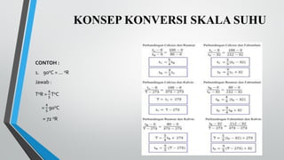 KONSEP KONVERSI SKALA SUHU
CONTOH :
1. 900C = … 0R
Jawab :
T0R =
4
5
T0C
=
4
5
900C
= 72 0R
 