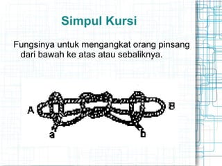 Simpul Kursi
Fungsinya untuk mengangkat orang pinsang
dari bawah ke atas atau sebaliknya.
 