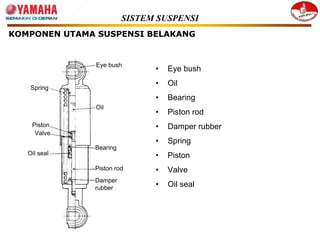 Springe Komponen MATERI TAMBAHAN YAMAHA_compressed (2).pdf