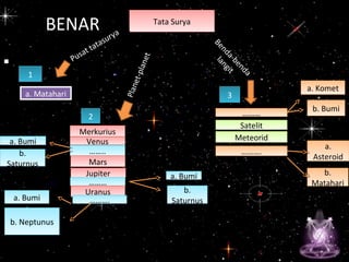 •
BENAR Tata SuryaTata Surya
a. Mataharia. Matahari
MerkuriusMerkurius
VenusVenus
……..……..
MarsMars
JupiterJupiter
………………
UranusUranus
……….……….
………………
SatelitSatelit
MeteoridMeteorid
……….……….
Benda-benda
langit
11
22
33
Pusat tatasurya
a. Bumia. Bumi
b.
Saturnus
b.
Saturnus
a. Bumia. Bumi
b.
Saturnus
b.
Saturnusa. Bumia. Bumi
b. Neptunusb. Neptunus
a. Kometa. Komet
b. Bumib. Bumi
a.
Asteroid
a.
Asteroid
b.
Matahari
b.
Matahari
Planet-planet
 