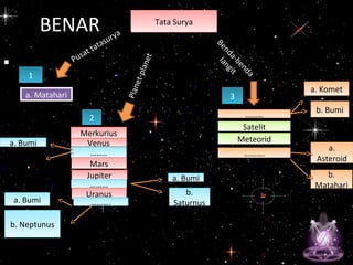 •
BENAR Tata SuryaTata Surya
a. Mataharia. Matahari
MerkuriusMerkurius
VenusVenus
……..……..
MarsMars
JupiterJupiter
………………
UranusUranus
……….……….
………………
SatelitSatelit
MeteoridMeteorid
……….……….
Benda-benda
langit
11
22
33
Pusat tatasurya
a. Bumia. Bumi
a. Bumia. Bumi
b.
Saturnus
b.
Saturnusa. Bumia. Bumi
b. Neptunusb. Neptunus
a. Kometa. Komet
b. Bumib. Bumi
a.
Asteroid
a.
Asteroid
b.
Matahari
b.
Matahari
Planet-planet
 