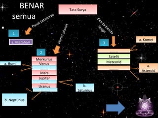 •
BENAR
semua
Tata SuryaTata Surya
a. Mataharia. Matahari
MerkuriusMerkurius
VenusVenus
……..……..
MarsMars
JupiterJupiter
………………
UranusUranus
……….……….
………………
SatelitSatelit
MeteoridMeteorid
……….……….
Benda-benda
langit
11
22
33
Pusat tatasurya
a. Bumia. Bumi
b.
Saturnus
b.
Saturnus
b. Neptunusb. Neptunus
a. Kometa. Komet
a.
Asteroid
a.
Asteroid
Planet-planet
 