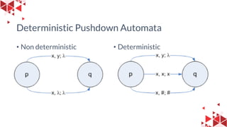 materi tba pushdown automata oleh dosen kurniawa nur ramadhani.pdf