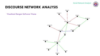 Social Network Analysis
DISCOURSE NETWORK ANALYSIS
Visualisasi Dengan Software Visone
 