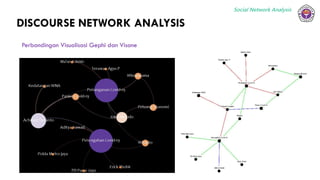 Social Network Analysis
DISCOURSE NETWORK ANALYSIS
Perbandingan Visualisasi Gephi dan Visone
 