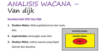 ANALISIS WACANA –
Van dijk
Karakteristik CDA Van Dijk
1. Struktur Makro, Makna global/umum dari suatu
teks.
2. Superstruktur, keraangka suatu teks.
3. Struktur Mikro, makna wacana yang dapat
diamati dan dianalisa.
 