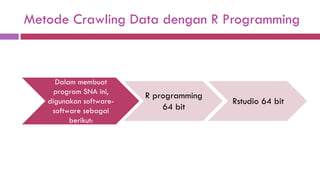 Metode Crawling Data dengan R Programming
Dalam membuat
program SNA ini,
digunakan software-
software sebagai
berikut:
R programming
64 bit
Rstudio 64 bit
 