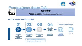 MATERI TEFA untuk SMK Negeri BGP BATAM.pptx